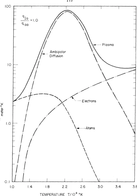Fig. 12 