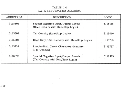 TABLE 1-1 DATA ELECTRONICS ADDENDA 