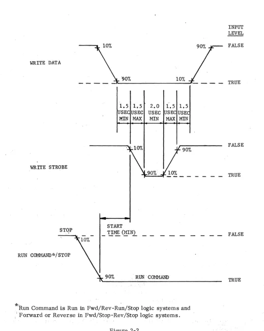 Figure 2-2 Write Data, Write 
