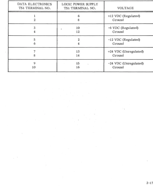 TABLE 2-8 POWER SUPPLY 