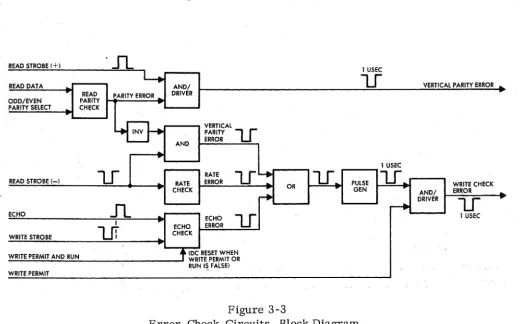 Figure 3-3 Circuits, Block 