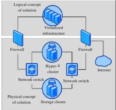 Fig. 1: The overall proposed solution