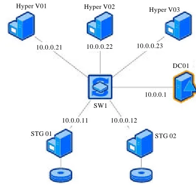 Fig. 2: Virtualization and division of resources