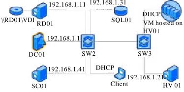 Fig. 4: Logic design solution