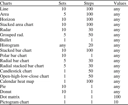 Table 1: Quantitative qualities summaryChartsSets
