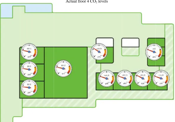 Fig. 3: Combination of several visualizations in dashboard for complete system view