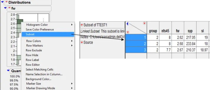 Figure 4.1.3: Subset created from a Histogram of variable fw from TTEST data table 
