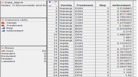 Figure 4.3.1: Original Data_Mgmt.jmp data table To sort in Ascending Order