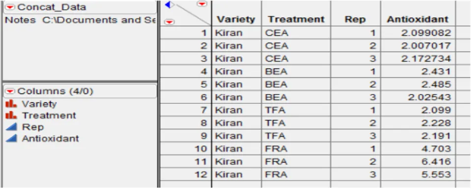 Figure 4.5.1: Concat_Data.jmp data table   Options in Concatenate Window: 