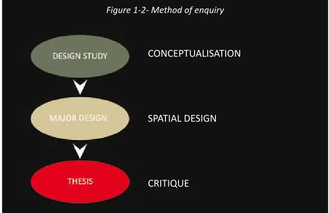 Figure 1-2- Method of enquiry