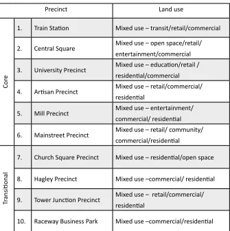 Table 3-4 - Addington Precinct Framework
