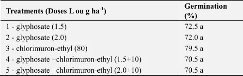 Table 2. Herbicide treatments and germination average values. 