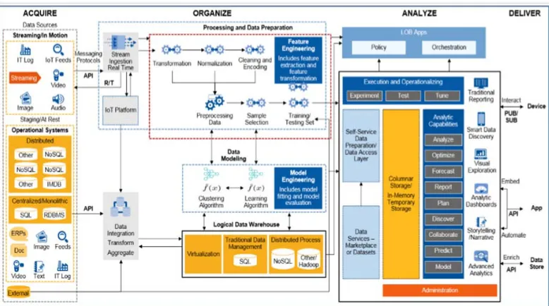 Fig. 3: End-to-end architecture (Sapp, 2017)