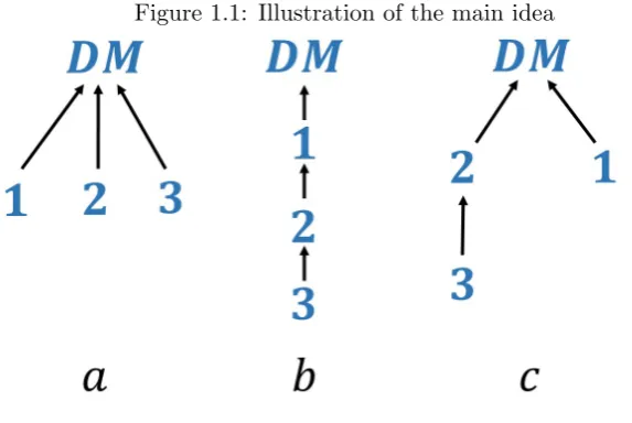 Figure 1.1: Illustration of the main idea