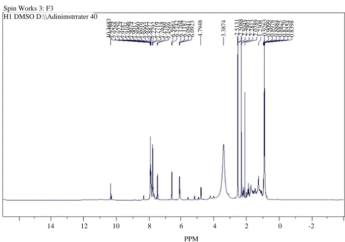 Fig. 5: 1HNMR spectrum of F1 compound