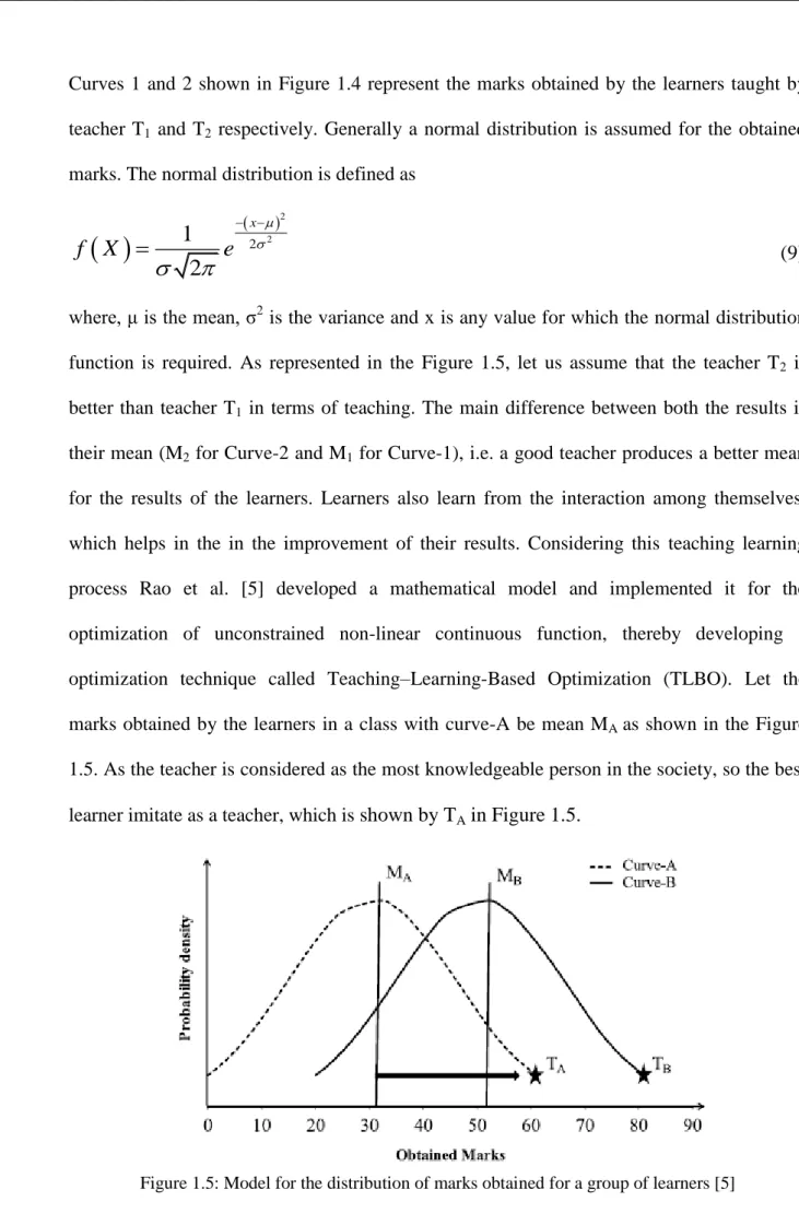Figure 1.5: Model for the distribution of marks obtained for a group of learners [5] 