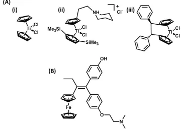 Figure 1.5. (A) Structures of the organometallic anticancer agents (i) titanocene
