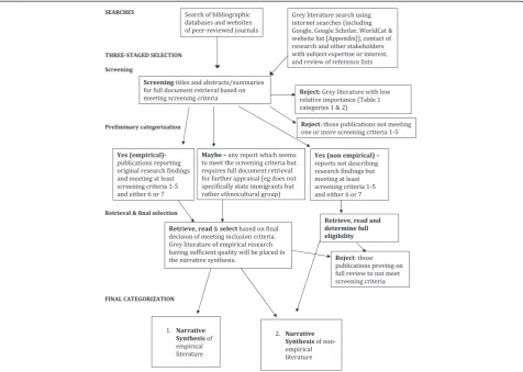 Figure 2 Screening criteria checklist.are being placed in the The first five items and one of the last two must be met for retention