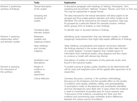 Table 2 Tools of possible value for elements 2 to 4 of the narrative synthesis [46,52]