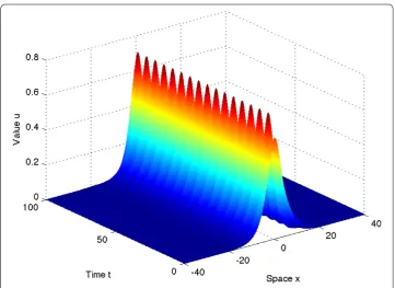 Figure 1 The waveforms of ()coeﬃcients with μ = 1 by integrator (). The waveforms of the NLSE with variable () (μ = 1) by the nonstandard ﬁnite diﬀerence variational integrator () with �t = 0.1 and�x = 0.1.
