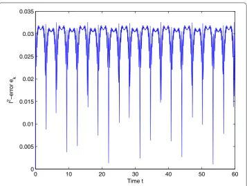 Figure 2 l2-error ek of integrator () for () with μ = 1. Numerical l2-error ek of the nonstandard ﬁnitediﬀerence variational integrator () for the NLSE with variable coeﬃcients () (μ = 1), from t = 0 to t = 60with �t = 0.1 and �x = 0.1.