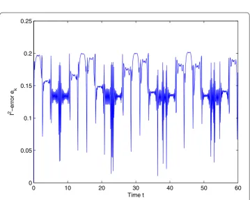Figure 3 The waveforms of ()coeﬃcients with μ = 2 by integrator (). The waveforms of the NLSE with variable () (μ = 2) computed with the nonstandard ﬁnite diﬀerence variational integrator () with�t = 0.1 and �x = 0.1.
