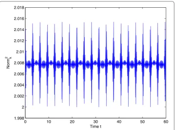Figure 6 Norm conservation performance of integrator () for () μ = 1. Norm conservation Norm2k ofthe nonstandard ﬁnite diﬀerence variational integrator () for the NLSE with variable coeﬃcients () (μ = 1),from t = 0 to t = 60 with �t = 0.1 and �x = 0.1.