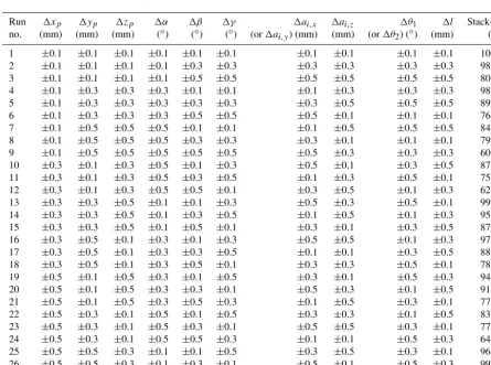 Table 4. Experience based tolerance assignment for the L/R mechanism.