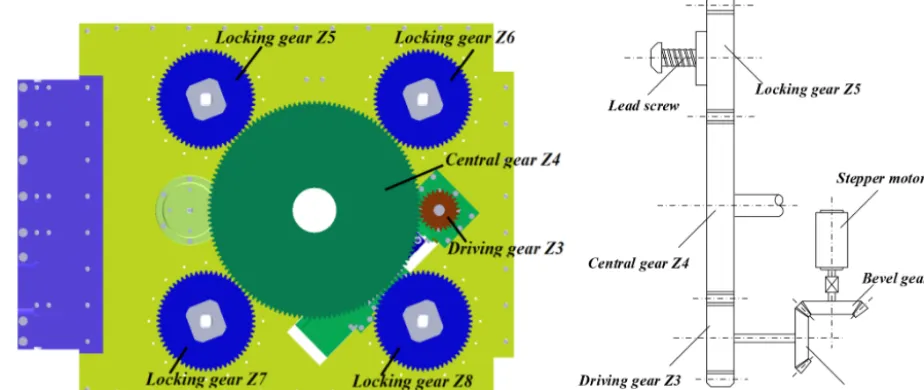 Figure 3. Conﬁguration of transmission train of the L/R mechanism.