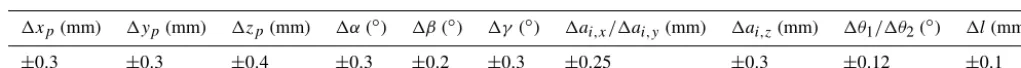 Table 2. Geometric errors of the L/R mechanism.