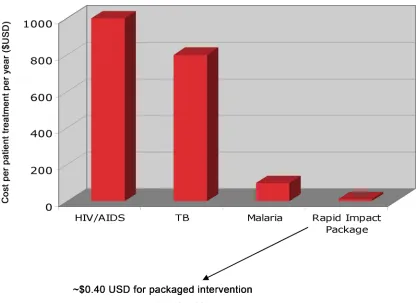 Fig 1. Range of treatment costs per year. Reproduced from [1].