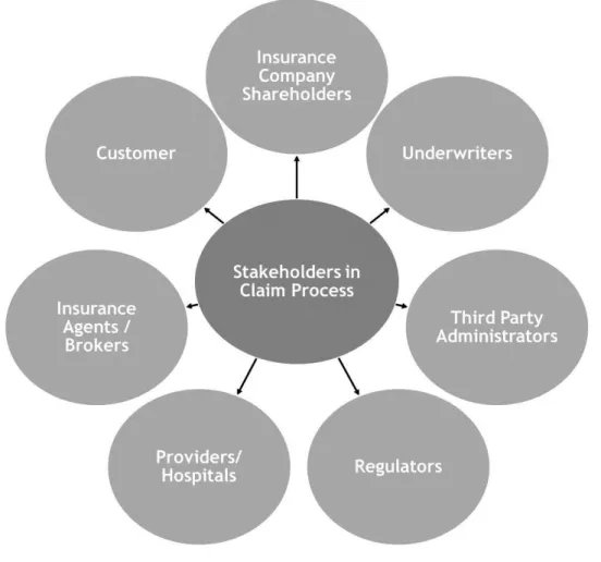 Diagram 1: Stakeholders in claim process 