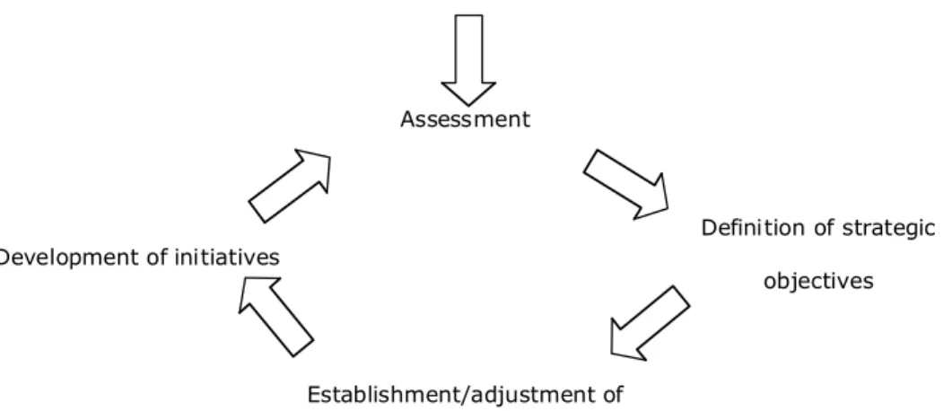 Figure 2. Framework for TQM implementation in SMEs 