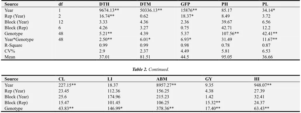 Table 2. Continued. 