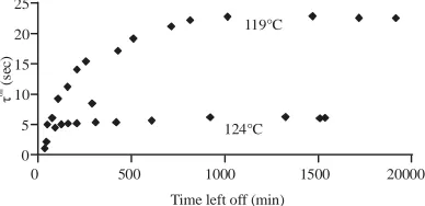 Fig. 7: A plot of the transmitted light intensity throughcrossed polarizers as a function of the applied,