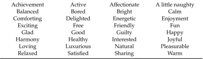 Table 3. Lexicon of emotions for chocolate given for the Check-All-That-Apply (CATA) question.