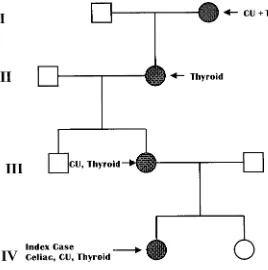 Fig 1. Family tree with HLA typing. A indicatesa maternally derived allele, and B indicates apaternally derived allele.