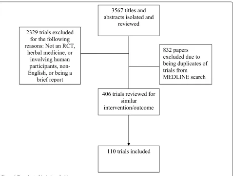 Table 1 Description of included intervention conditionpairings