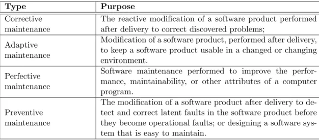 Table 2.1: Types of maintenance (adapted from [64, 1]).