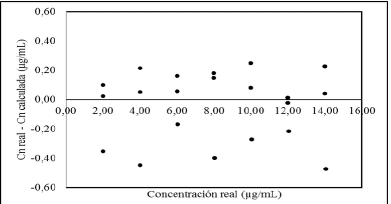 Table 2 System repeatability evaluation 