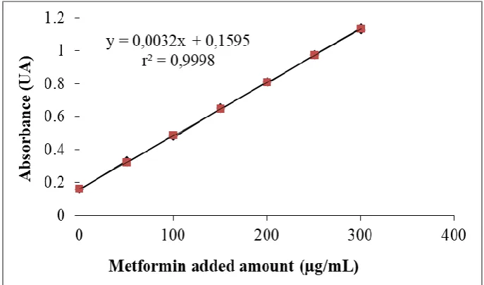 Table 3 System intermediate precision evaluation 