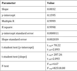 Figure 4 Method residual analysis 