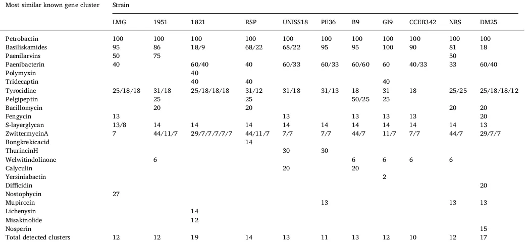 Table 5