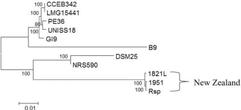 Fig. 3. Maximum likelihood multi-gene alignment of concatenated gene se-quences prepared using MEGA 6 for 41 genes