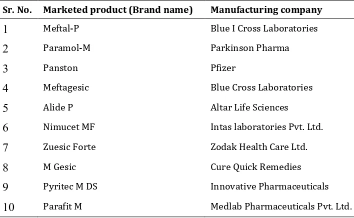 Table 2List of marketed products of Mefenamic acid suspension 