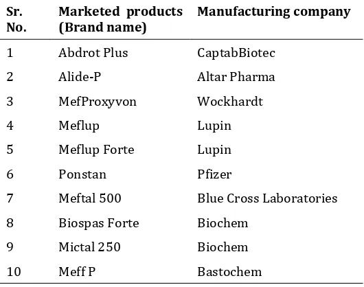 Table 3List of marketed products of Mefenamic acid tablet 