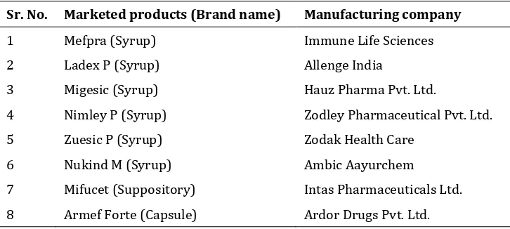 Table 5List of other marketed products of Mefenamic acid