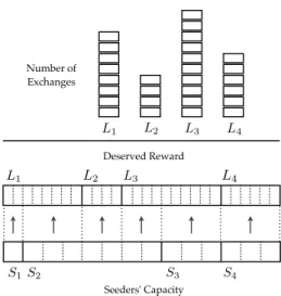 Fig. 5. Schematic distribution of the rewards