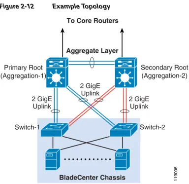Figure 2-12 Example Topology