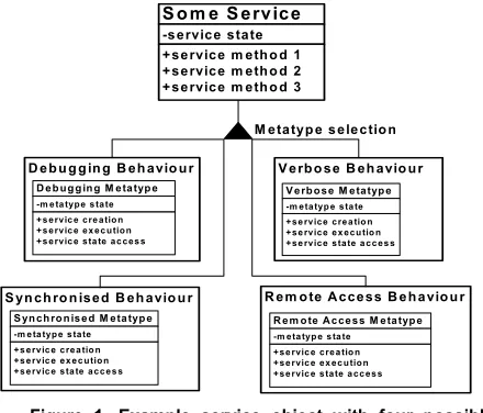 Figure 1. Example service object with four possible 